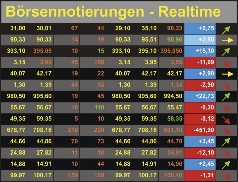Mehr über den Artikel erfahren Aktien-Musterdepot 12/2020:  Den Hebel umgelegt