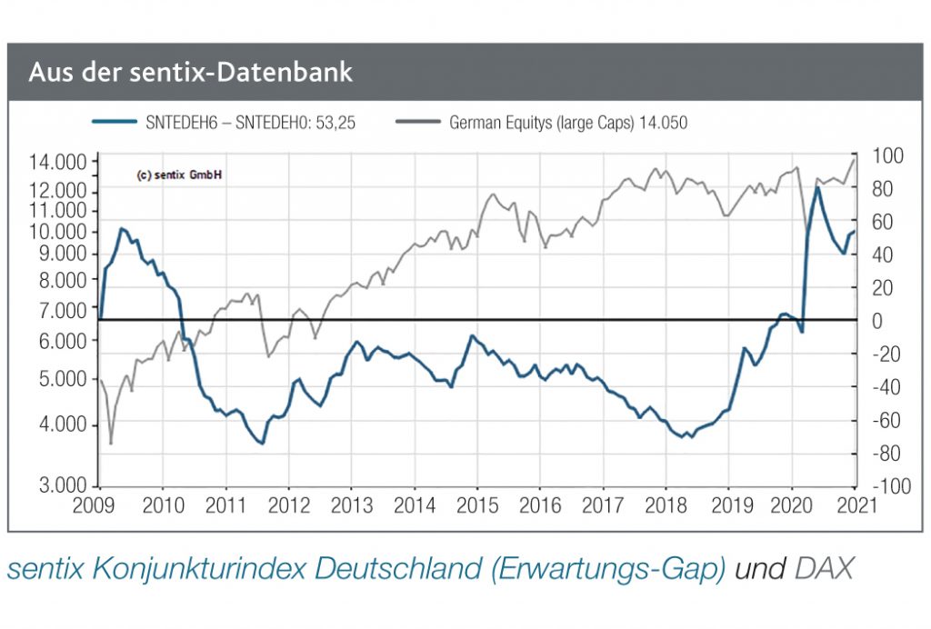 Problematische Gewöhnung an Lockdowns