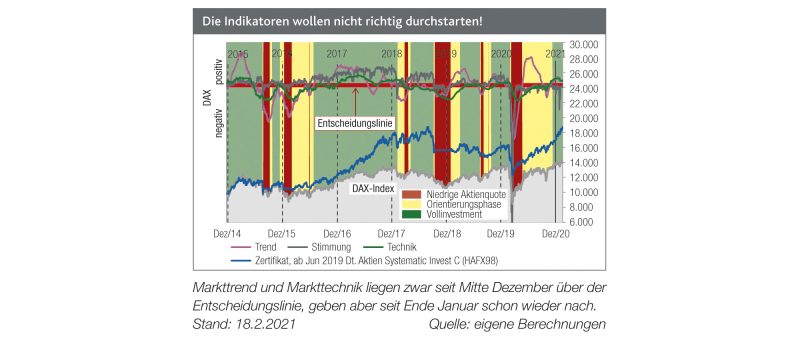 Mehr über den Artikel erfahren Ampelphase GELB ante portas?