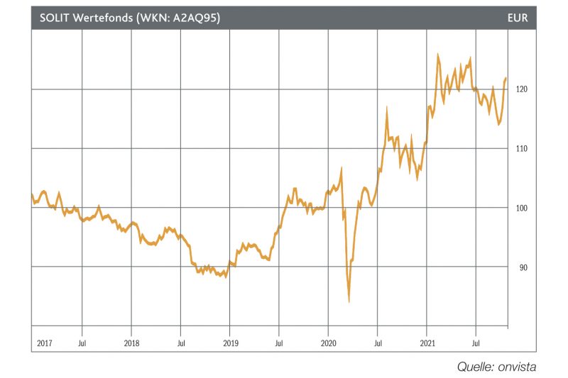 Mehr über den Artikel erfahren SOLIT Wertefonds