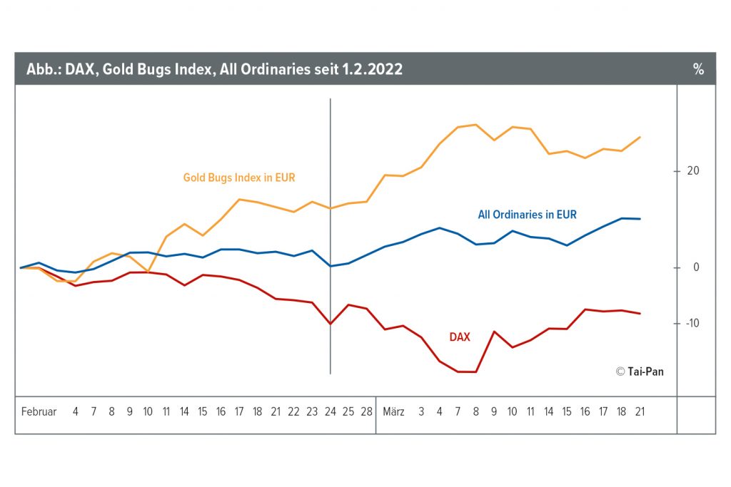 Aus heiterem Himmel?