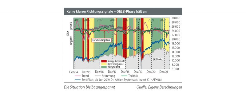 Mehr über den Artikel erfahren Zähe Bodenbildung