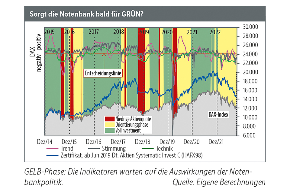 Mehr über den Artikel erfahren Bodenbildung läuft
