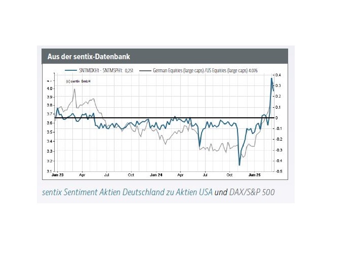 DAX-Ausnahmestellung übertrieben