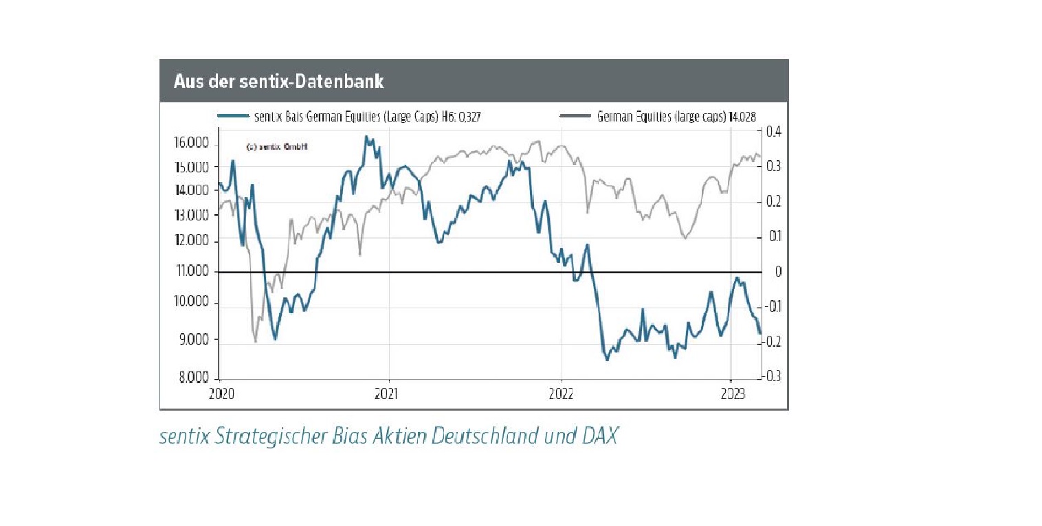 Mehr über den Artikel erfahren Weitere Erosion im strategischen Grundvertrauen