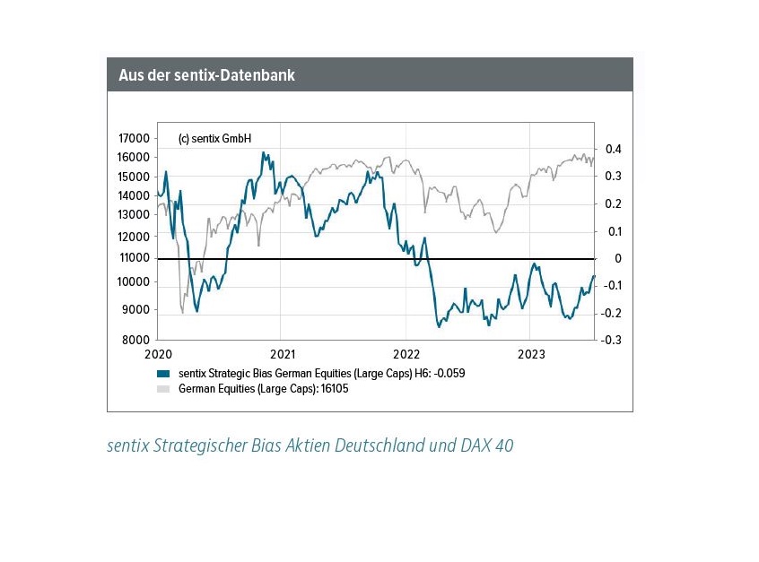Mehr über den Artikel erfahren Vertrauensanstieg ist wohl kein Vertrauensbeweis
