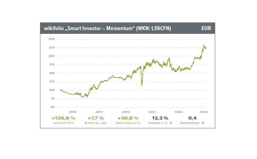 Mehr über den Artikel erfahren Momentum mit Bedacht