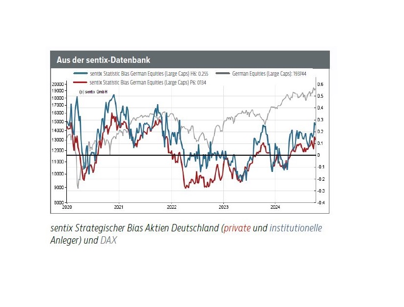 Positiver Blick auf das vierte Quartal
