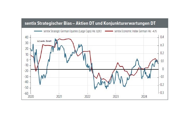 Mehr über den Artikel erfahren Strategischer Bias kippt ab